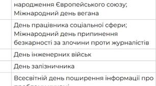 Календар державних та професійних свят на листопад 2025 року