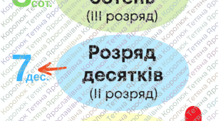 Розрядний склад числа