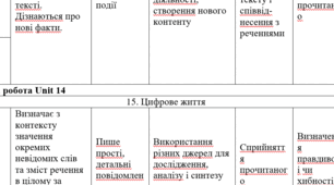 КТП 4 год Prepare 8 IІ cеместр