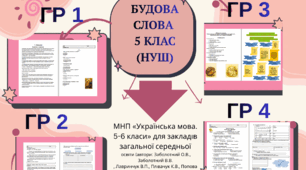 Підсумкова робота. Будова слова. ГР 1. ГР 2. ГР 3. ГР 4. 5 клас. Українська мова.(НУШ) 2 в. + відповіді