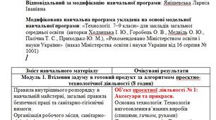 Модифікована навчальна програма з технології 7 клас для дитини з ООП (1 година на тиждень) - (авторки Ходзицька І. Ю., Горобець О. В., Медвідь О. Ю., Пасічна Т. С., Приходько Ю. М.)