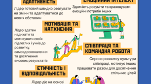 Інфографіка плакат Риси сучасного лідера в освіті