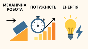 Комплексна підсумкова робота № 2 з теми «Механічна робота. Потужність. Енергія.»