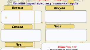 Робочий аркуш. М. Гоголь "Ніч перед Різдвом"