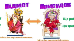 Тестові завдання з теми “Простий і складений дієслівний присудок”