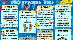 Календар пам'ятних дат та міжнародних днів на грудень 2025