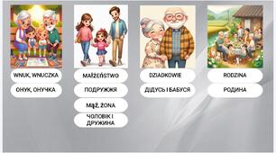 Презентація до уроку польської мови 5 клас "Моя родина"