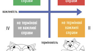 Керуємо часом.