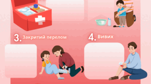 Робочий аркуш "Надання першої допомоги в разі ушкоджень опорно-рухового апарату". НУШ 8 клас