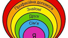 Презентація "Особистий простір людини"