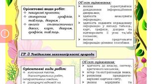 Пам'ятка "Оцінювання навчальних досягнень учнів за групами результатів на уроках біології та ІК "Пізнаємо природу".