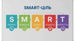 SMART-ціль.
