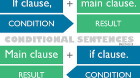 Develop your grammar