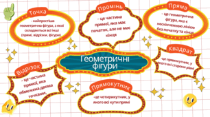 Геометричні фігури. Периметр многокутників