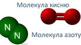 Повітря. Кисень. Озон.