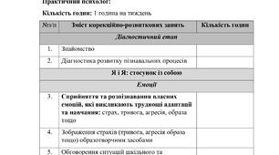 Календарно-тематичне планування корекційно-розвиткових занять за програмою «Корекція розвитку» Автори: Логвінова І.П.,Кучеренко Ю.О. (5 клас, 1 година на тиждень)