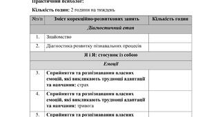Календарно-тематичне планування корекційно-розвиткових занять за програмою «Корекція розвитку» Автори: Логвінова І.П.,Кучеренко Ю.О. (5 клас, 2 години на тиждень)