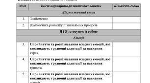 Календарно-тематичне планування корекційно-розвиткових занять за програмою «Корекція розвитку» Автори: Логвінова І.П.,Кучеренко Ю.О. (6 клас, 2 години на тиждень)