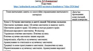 Індивідуальний навчальний план з  мистецтва 7 клас (НУШ), для учнів які здобувають освіту за сімейною (домашньою), екстернатною  формою навчання