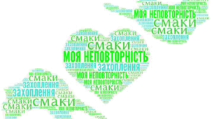 Хмари слів до уроків "Я досліджую світ" для 3-4 класу. Неповторність людини.