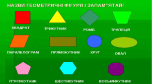 5кл К.Р. Многокутник. Трикутник. Прямокутник і квадрат та їх периметр. 