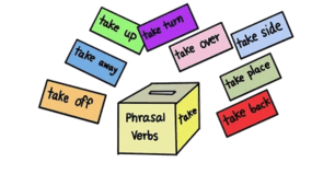 Phrasal Verb Quiz