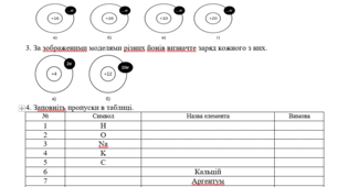 Самостійна робота 7 клас. Хімічні елементи, атоми, йони