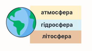 Із чого складається Земля. 6 кл НУШ