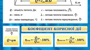 Формули 8 клас "Кількість теплоти"