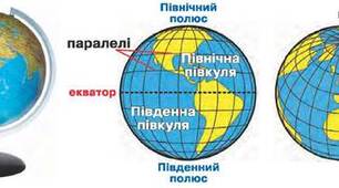 Контрольна робота "Земля на глобусі й карті"