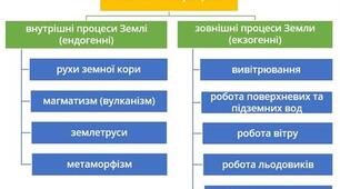 6 клас Землетруси і вулкани НУШ 
