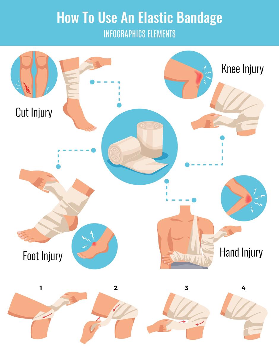 Зображення: applying a splint for a fracture
