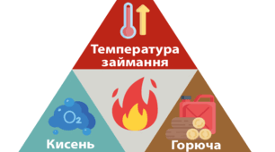 Самостійна робота "Повітря. Кисень." 8 клас НУШ