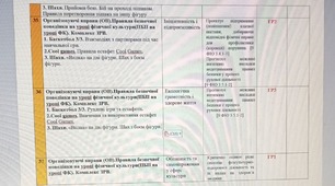 Календарне планування 8 клас НУШ І-ІІ семестр