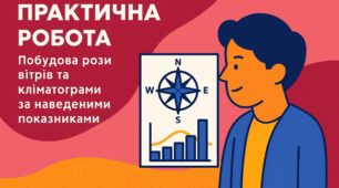 ПРАКТИЧНА РОБОТА. "Побудова рози вітрів та кліматограми за наведеними  показниками" з географії для 8 класу.