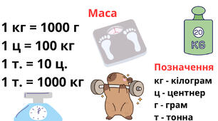 Наочність міри довжини, маси, часу