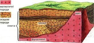 Загальна географія