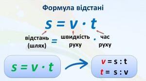 Задачі на рух та задачі економічного змісту