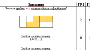 Проміжна підсумкова робота №1 "Вирази на всі дії з натуральними числами"