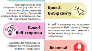 Інфографіка "Моя перша подорож в Інтернеті!"