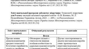 Адаптована навчальна програма 5 клас з технології для учня ООП  (2 години на тиждень- автори Терещук А.І., Абрамова О.В., Гащак В.М., Павич Н.М.)