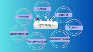 Вуглеводні. Контрольне тестування(профільний рівень)