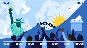Практичне заняття Процеси демократизації в країнах Західної європи й америки  у другій половині XX — на початку XXI ст.: причини, специфіка, наслідки