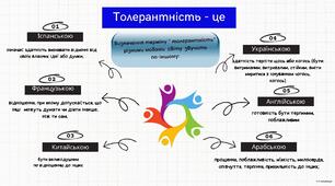 Матеріали до теми " День толерантності"