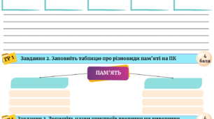 Діагностична робота з інформатики 8 клас ''Апаратне забезпечення персонального комп'ютера ''
