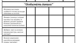 Моніторинг досягнень дитини з ооп