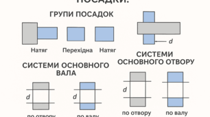 Допуски форми та розташування поверхні