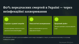 Профілактика неінфекційних захворювань людини