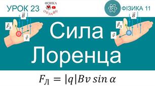 Сила Лоренца