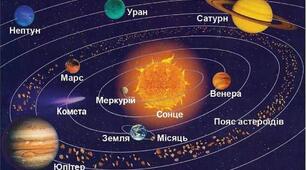 Завдання для тематичного оцінювання з природознавства 5 клас. "Всесвіт"